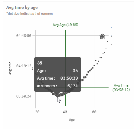 avg time by age.png